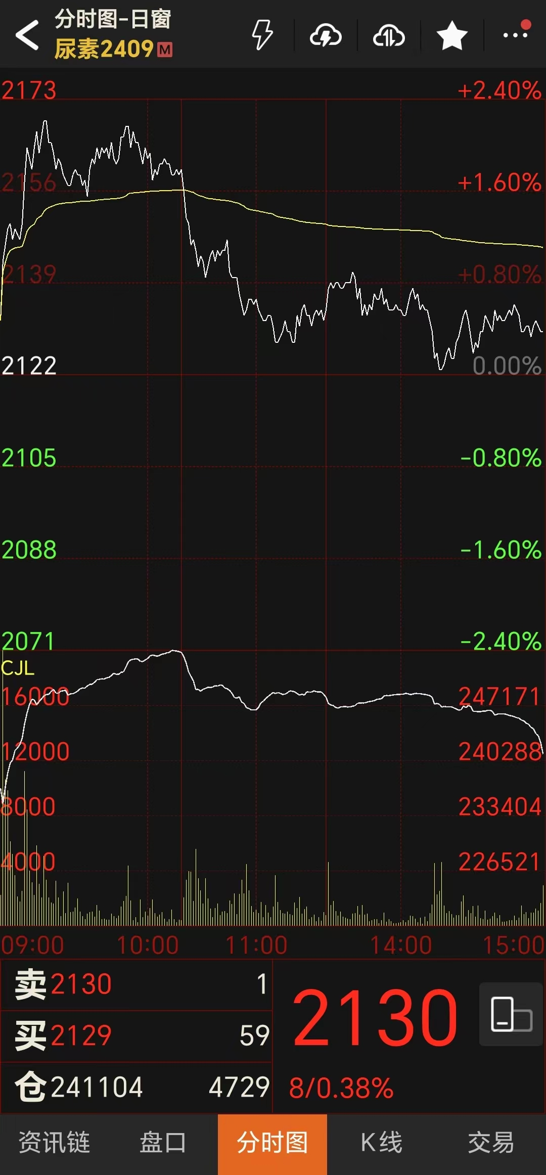 图片来源：文华财经