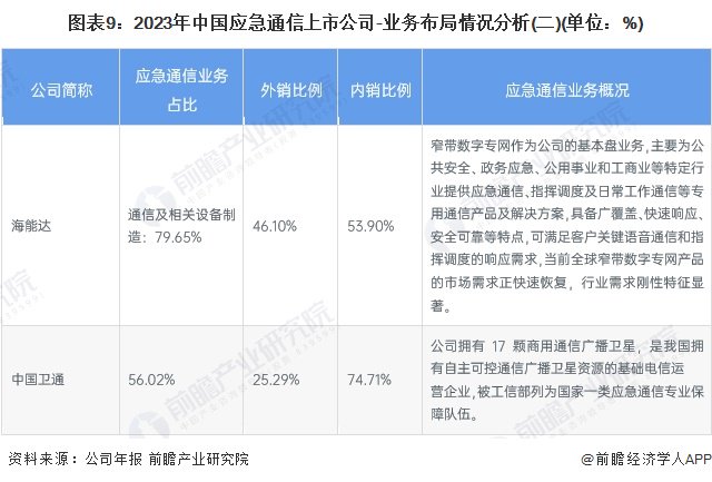 注：除括号备注外，该图表数据为2023年上半年数据。