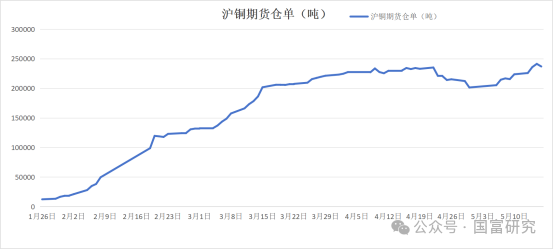 【早间看点 | 有色金属】碳酸锂,沪铜