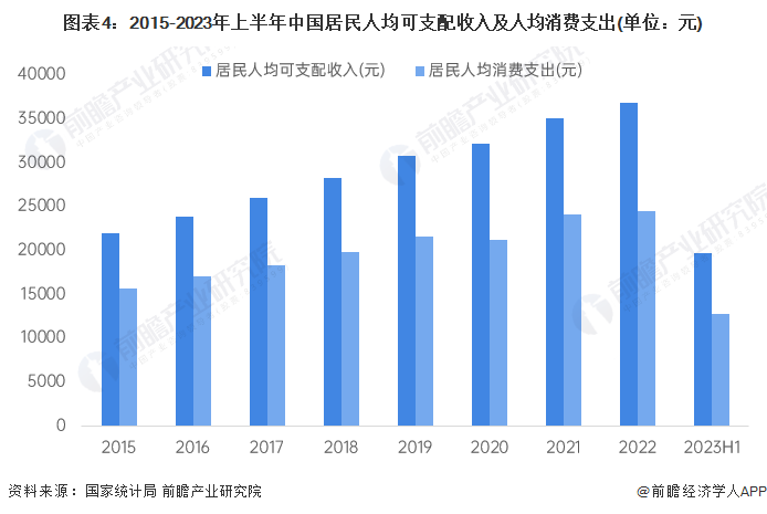 董明珠建议1万元起征【附居民人均收入水平分析】