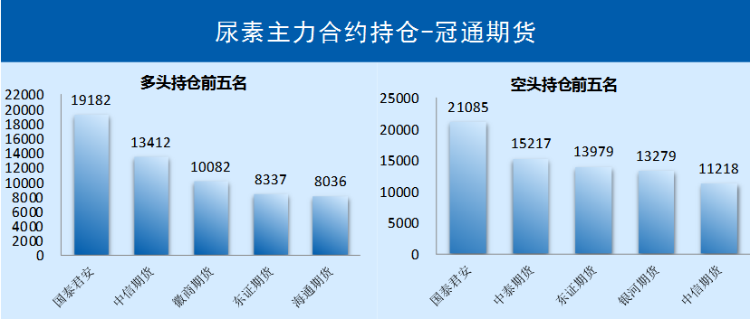 数据着手：Wind、冠通琢磨琢磨部