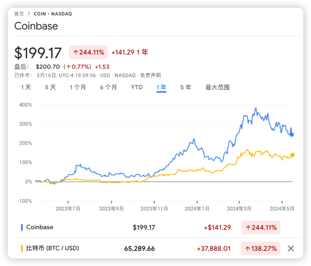 风险提示及免责条款