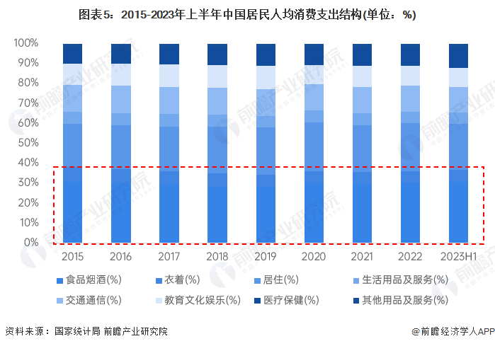董明珠建议1万元起征【附居民人均收入水平分析】