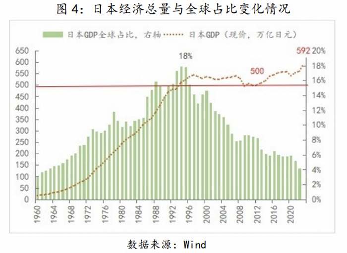 日本经济实现再通胀,对长期停滞和通缩经济体有哪些政策启示