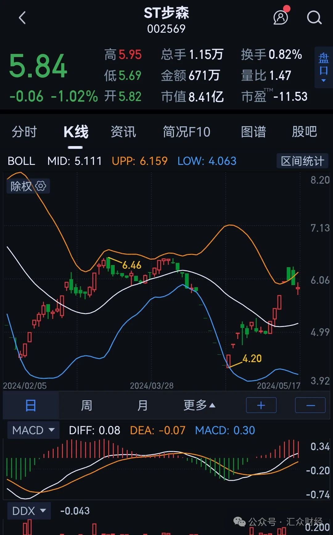 西凤酒借壳传言再起?宝鸡国资拿下st步森实控权