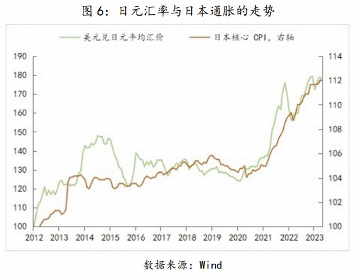 日本经济实现再通胀,对长期停滞和通缩经济体有哪些政策启示