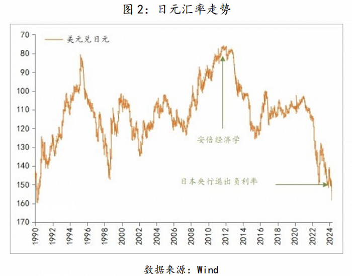 日本经济实现再通胀,对长期停滞和通缩经济体有哪些政策启示