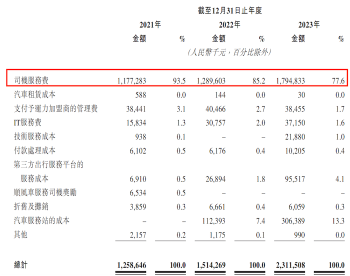 图片来源:招股书