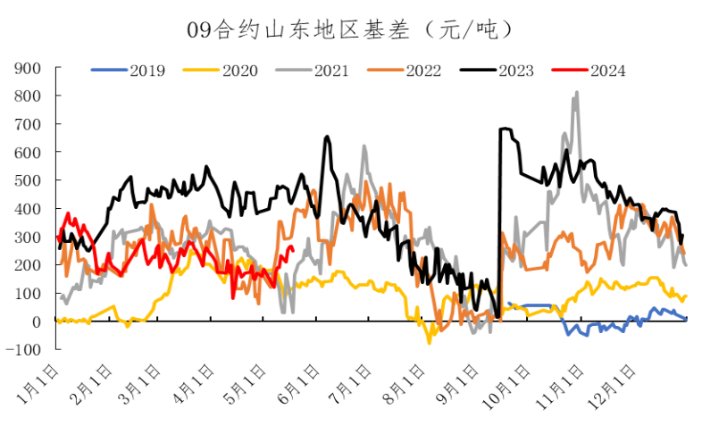 数据来源：Wind、冠通研究咨询部