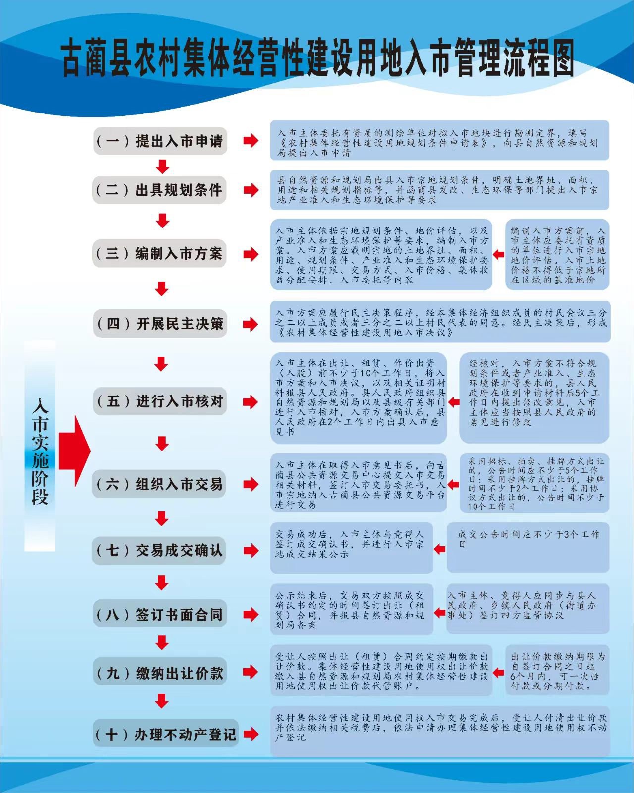县域新气象丨古蔺:破局"农地入市" 唤醒"沉睡资源"