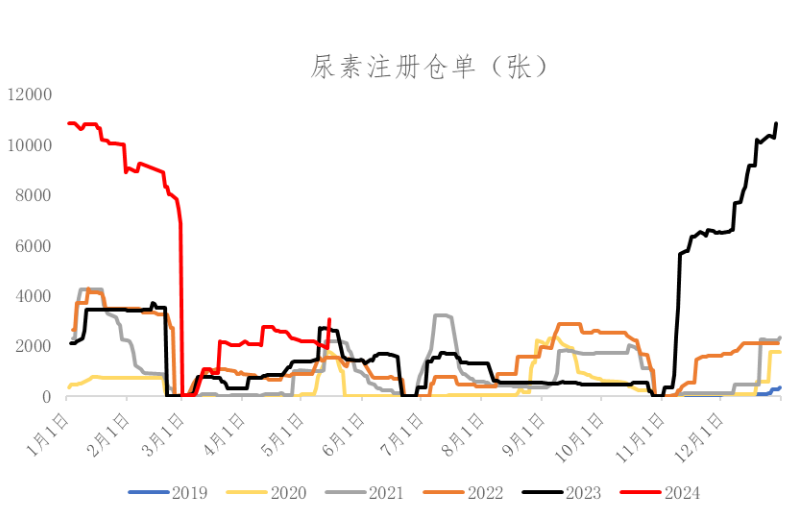 数据着手：Wind、冠通琢磨琢磨部