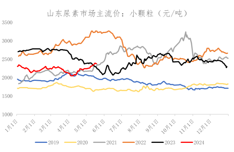 数据着手：Wind、冠通琢磨琢磨部