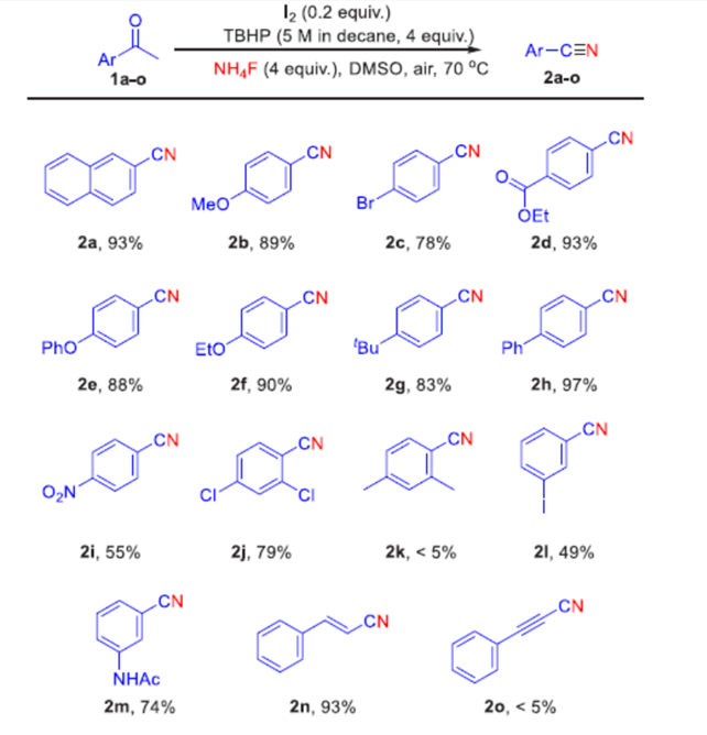 havedeveloped a generali2-catalyzed and tbhp/ammonium-promoted