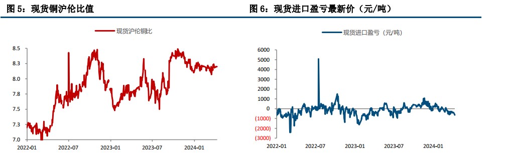 海外经济边际降温 沪铜维持震荡整理为主