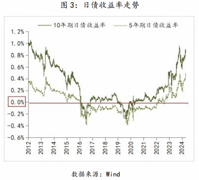 日本经济实现再通胀,对长期停滞和通缩经济体有哪些政策启示