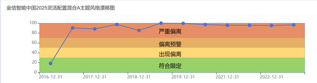 资料来源：济安金信基金评价中心