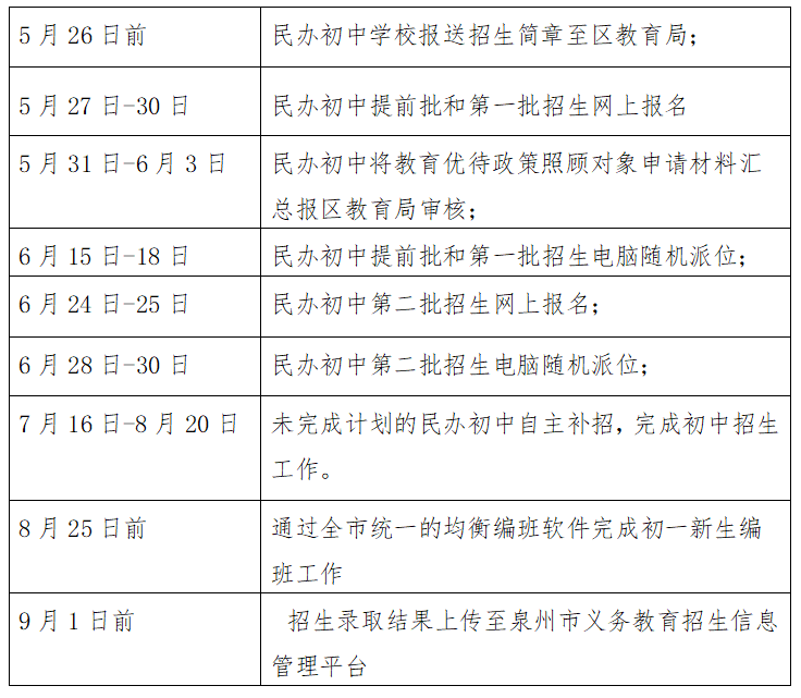 泉州市洛江区教育局最新发布!