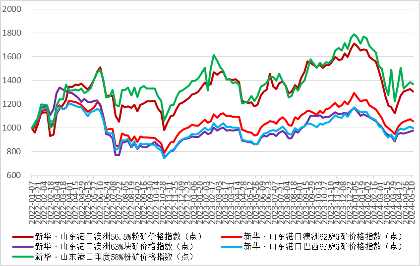 铁矿石期货实时行情图片