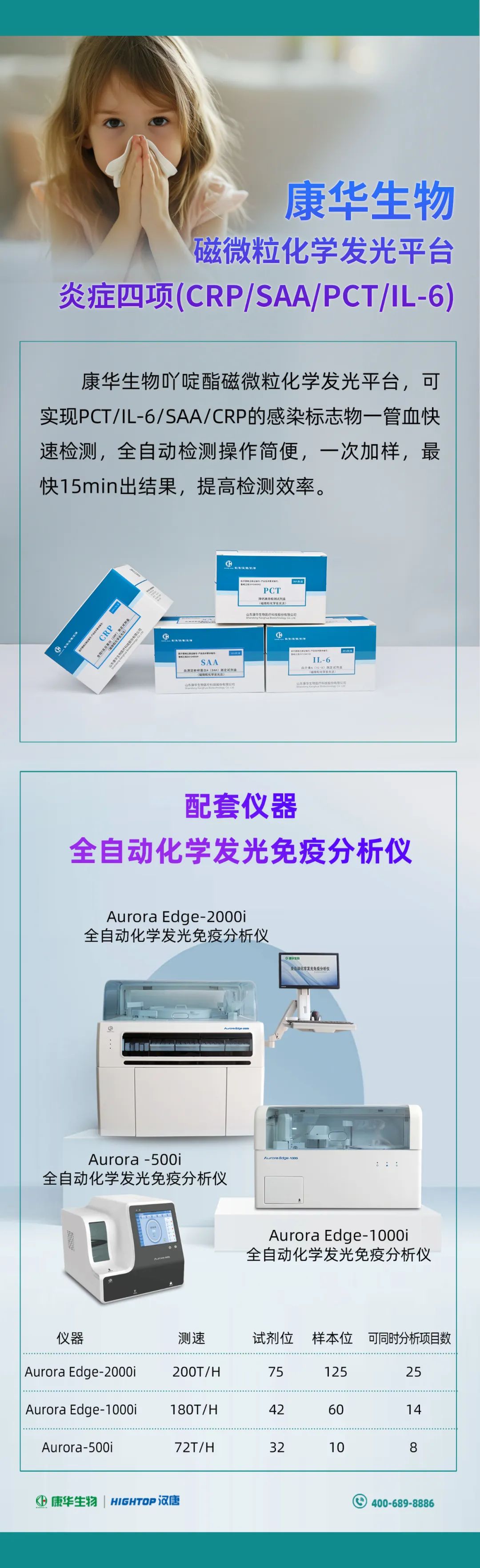 质量为先 | 康华生物&汉唐生物炎症系列满分通过多项全国室间质评!