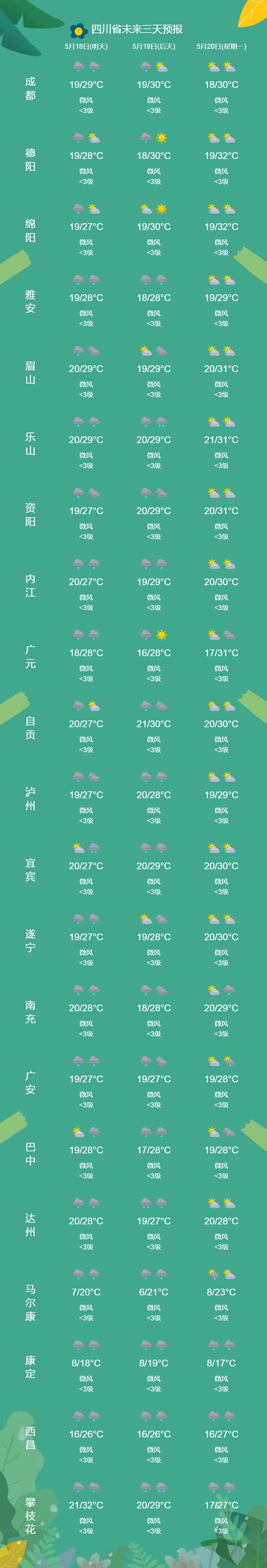 桐梓天气预报15天预报