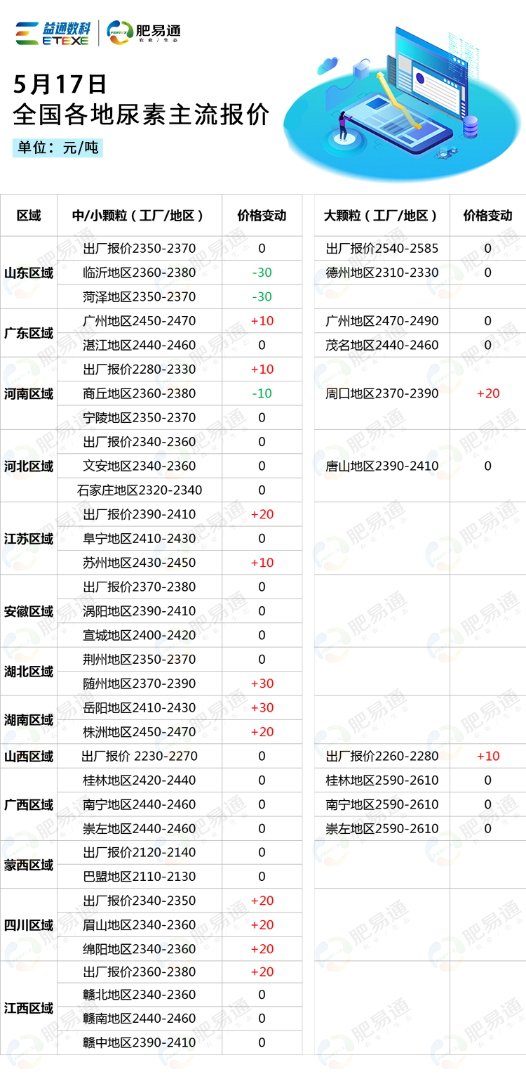 （转载请注明来源：肥易通）