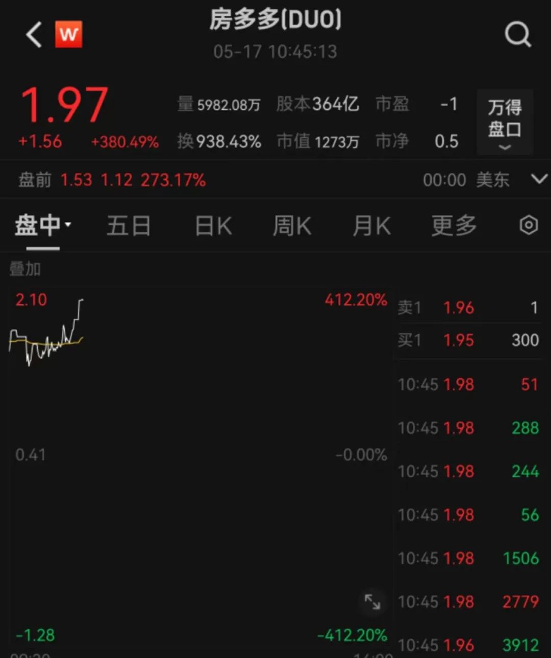 图片来源:Wind