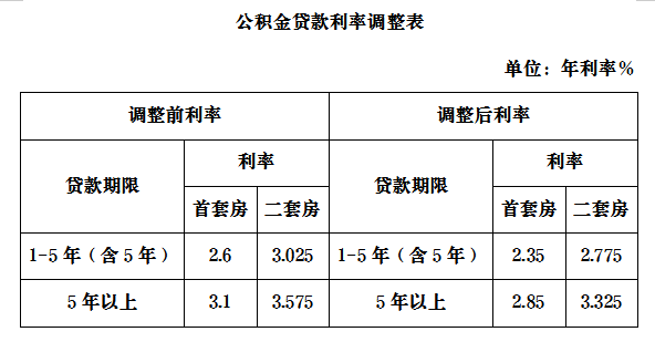 本文综合自：上海公积金、澎湃新闻