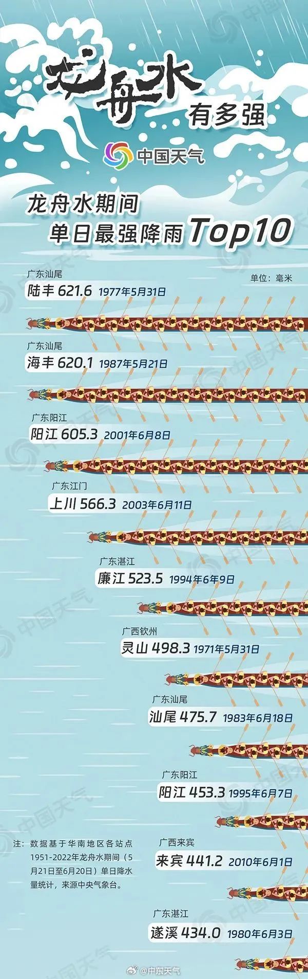 省三防办发出通知 切实做好"龙舟水"期间强降雨防御工作