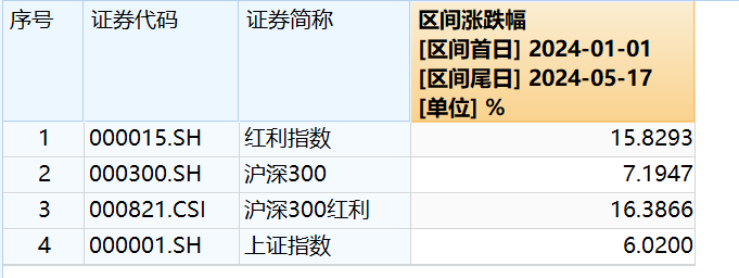 来源:Wind