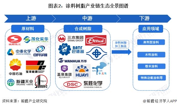 产业链区域热力地图：上海市产业布局较好