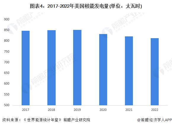注：2023年数据暂未披露。