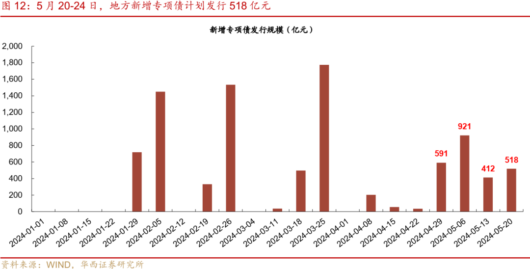 流动性跟踪 | 5月大行还在买票