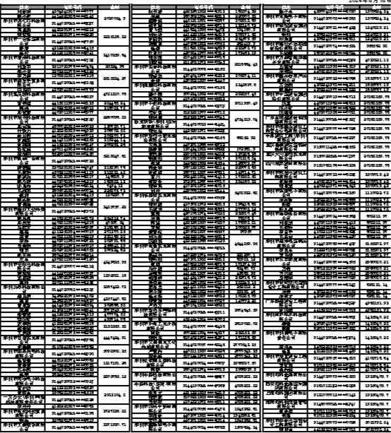 徽商银行股份有限公司深圳分行债权催收公告_手机新浪网