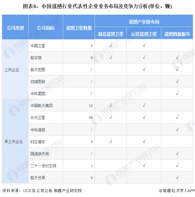 注：1、截至2024年4月9日，UCS数据库最新数据更新至2023年5月1日;