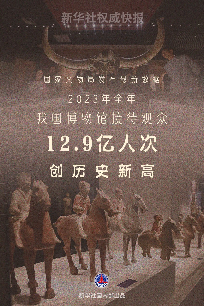 2024年"5·18国际博物馆日"中国主会场活动5月18日在陕西西安举行.