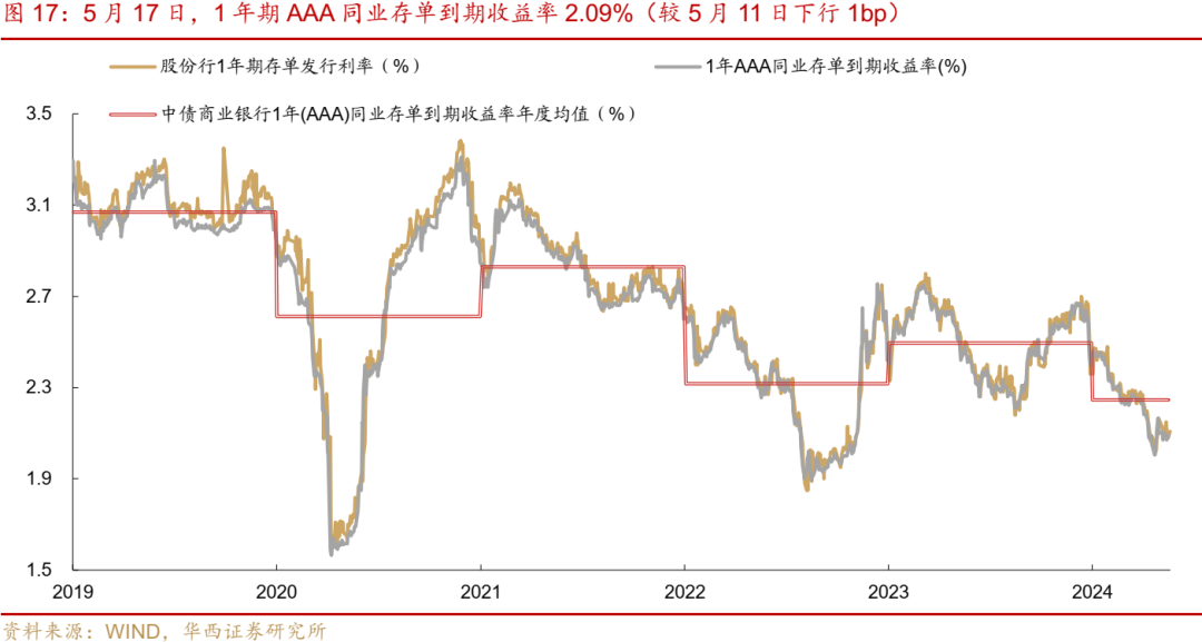 分析师:肖金川分析师执业编号:s1120524030004联系人