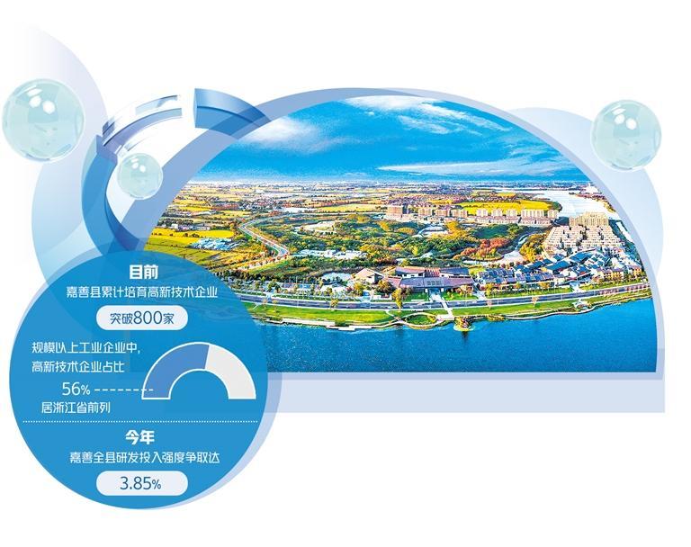 浙江嘉善祥符荡科创绿谷.