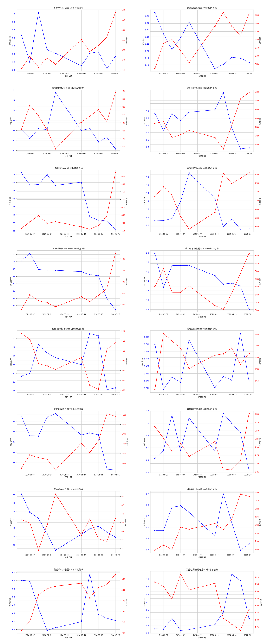 数据来源:紫金天风期货研究所*风险提示:在pcr的使用中,投资者需注意