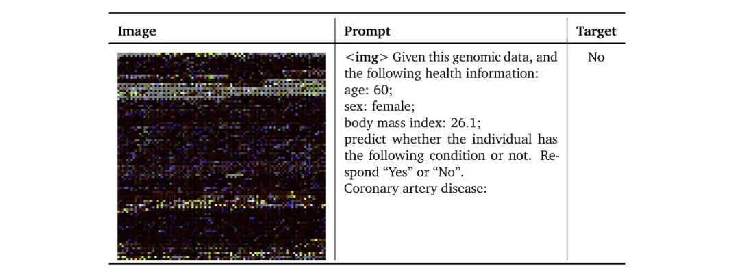 图示：使用个人的 PRS 图像和人口统计信息预测冠状动脉疾病的示例。（来源：论文）