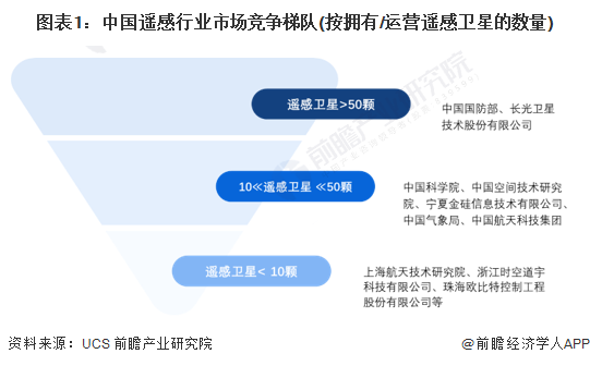 注：UCS数据库当前最新数据更新至2023年5月1日，下同。