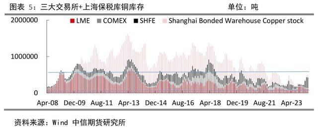 Comex铜近期极端挤仓(comex铜交易规则)