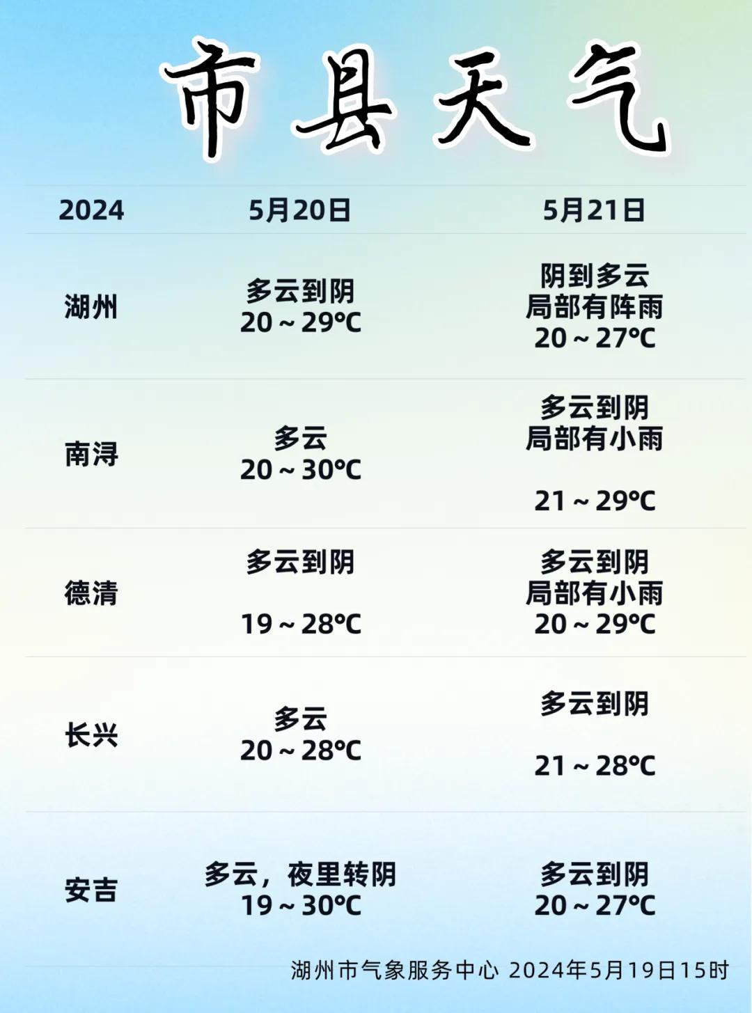 下周雨水来袭!