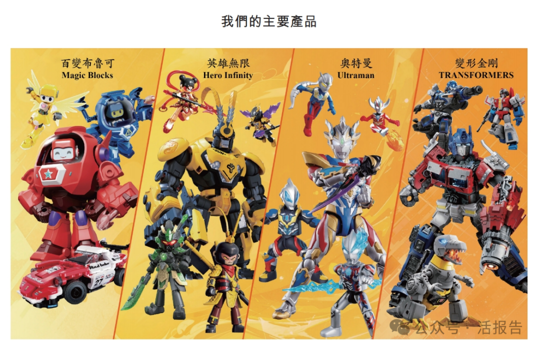 获奥特曼ip授权的「布鲁可」首次递表,2023年业绩狂飙