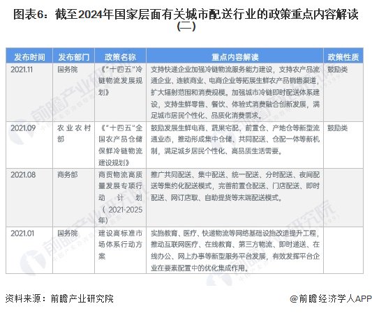 《2024年中国城市配送行业全景图谱》(附市场现状,竞争格局和发展趋势