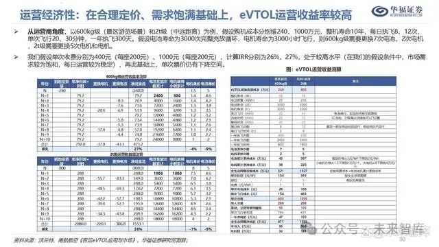 有限公司成立于2013年,于2020年获得小鹏汽车投资并正式成立小鹏汇天