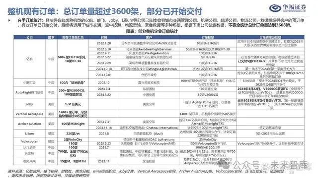 有限公司成立于2013年,于2020年获得小鹏汽车投资并正式成立小鹏汇天