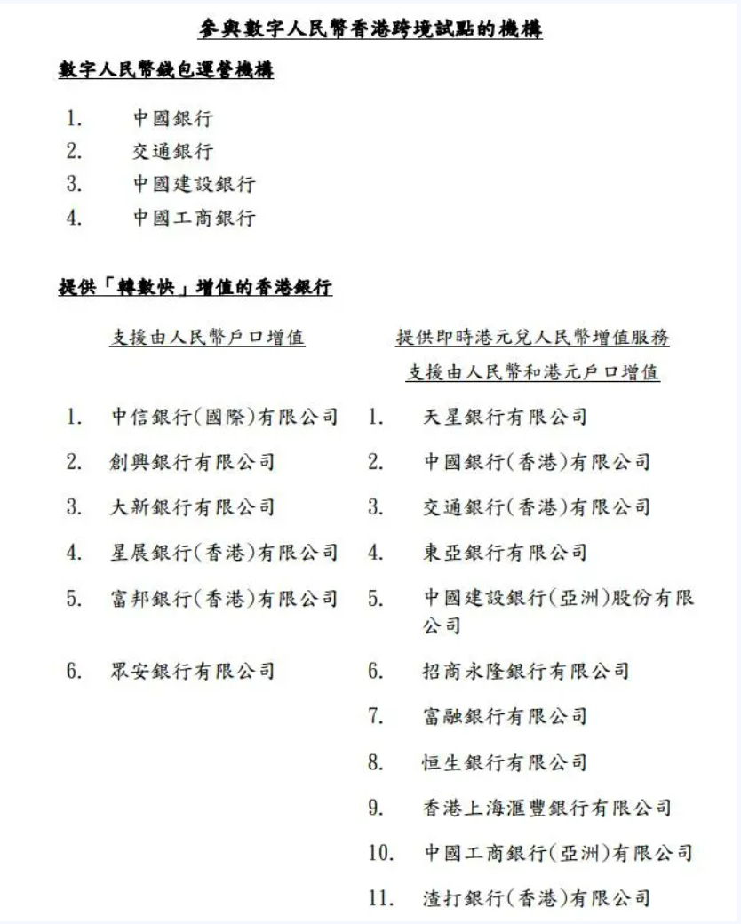 4间营运机构包括中国银行(4.490,0.02,0.