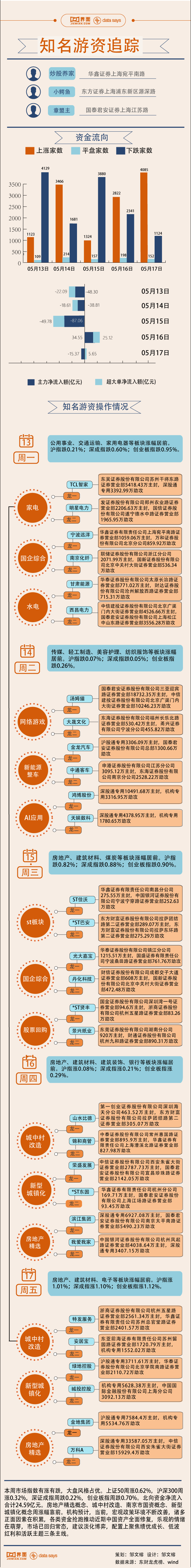 （著述起头：界面新闻）