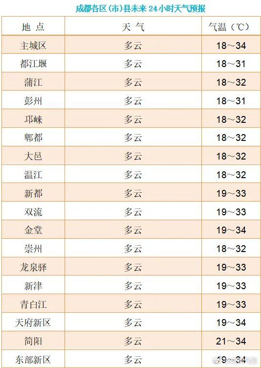 >滚动新闻>正文> 除了防晒,大家还要多补充水分天气主打一个"热"字最