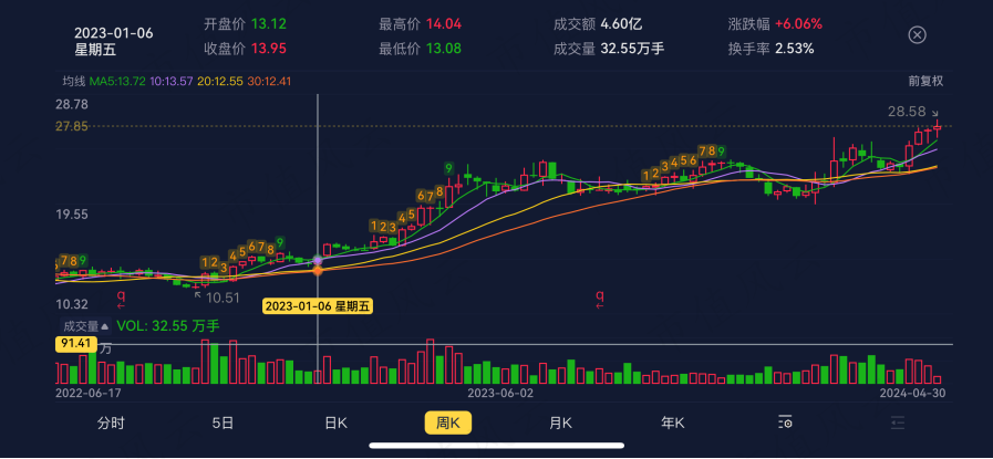 连续两年跻身前2%,富国中生代基金经理刘莉莉:凭运气还是靠实力?